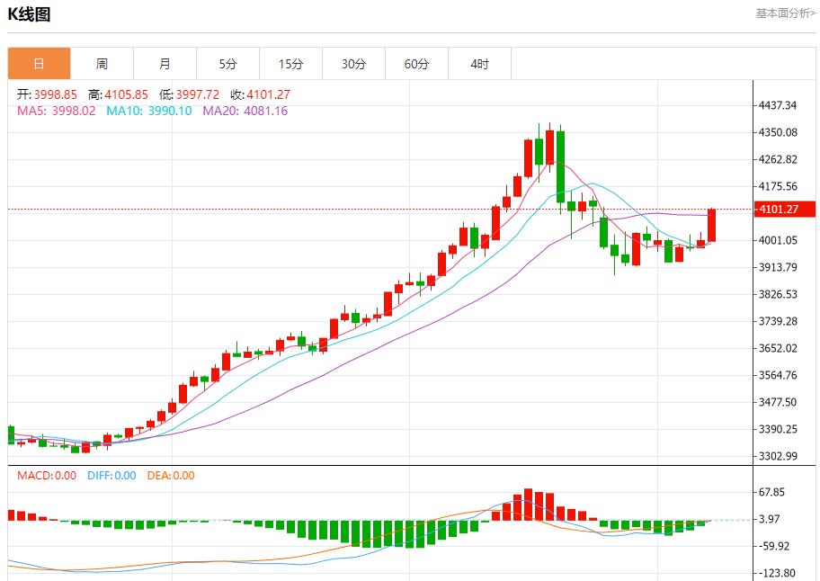 【XM外汇】:英国预算案酝酿财政紧缩,11月10日现货黄金、白银、原油、外汇短线走势分析(图3) 【XM外汇】:英国预算案酝酿财政紧缩,11月10日现货黄金、白银、原油、外汇短线走势分析(图3)