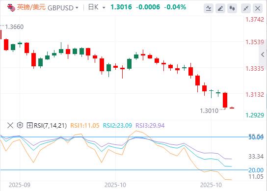 【XM外汇市场分析】:美指100大关创三个月新高,美政府停摆僵局即将打破历史记录(图3) 【XM外汇市场分析】:美指100大关创三个月新高,美政府停摆僵局即将打破历史记录(图3)