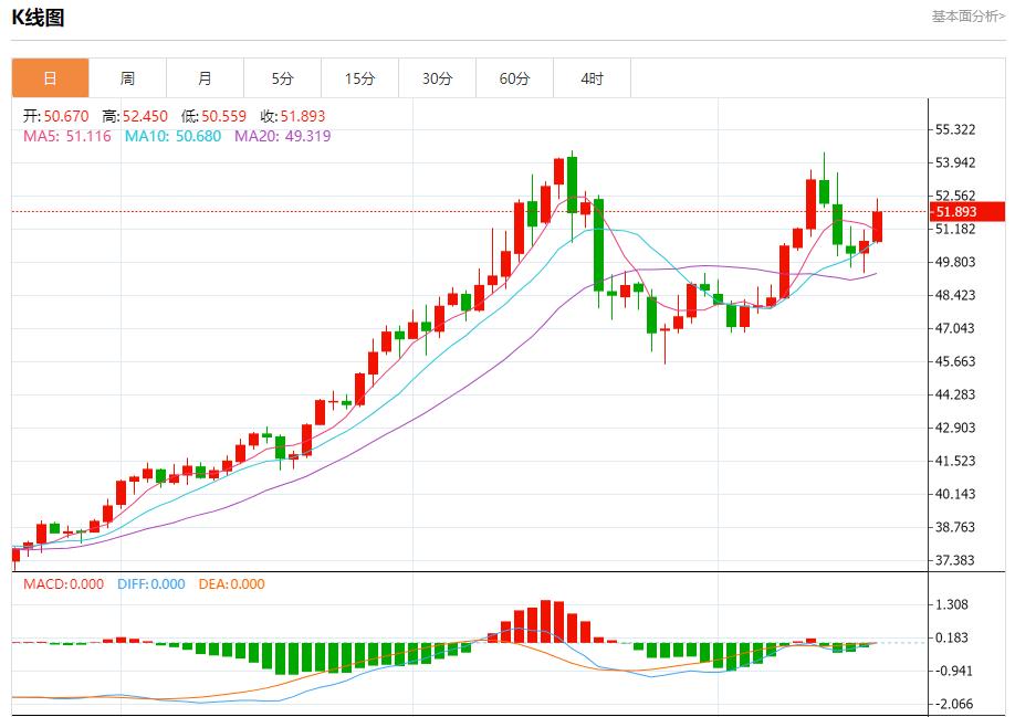 【XM外汇】：英国隐形加税迫近，11月19日现货黄金、白银、原油、外汇短线走势分析(图4)