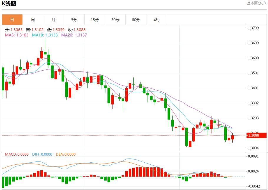 【XM外汇官网】：美联储高官再放鸽声，11月21日现货黄金、白银、原油、外汇短线走势分析(图2)