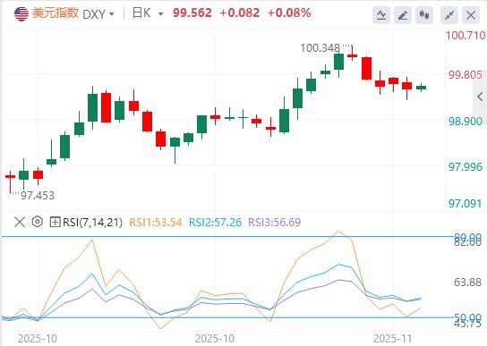 【XM外汇市场评论】:美债触顶资本迁徙,数据真空掩真相(图1) 【XM外汇市场评论】:美债触顶资本迁徙,数据真空掩真相(图1)
