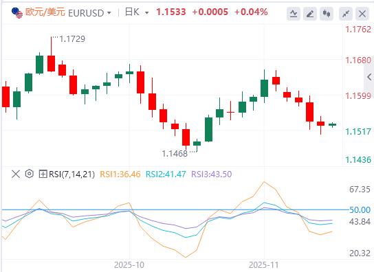 【XM外汇官网】:非农大增失业率反创新高!美联储鹰派出击,日元160红线告急(图2) 【XM外汇官网】:非农大增失业率反创新高!美联储鹰派出击,日元160红线告急(图2)