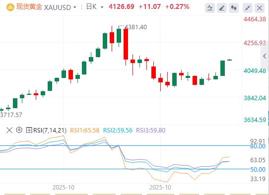 【XM Group】：美国政府停摆迎来转机，美联储内部依旧“鹰鸽乱舞”(图4)