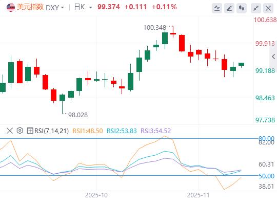 【XM外汇官网】：美联储鹰击金市、特朗普豪赌美债、俄油出口恢复(图1)