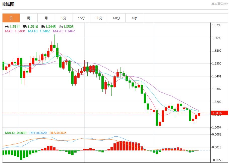 【XM Group】:美债收益率高企,11月24日现货黄金、白银、原油、外汇短线走势分析(图2) 【XM Group】:美债收益率高企,11月24日现货黄金、白银、原油、外汇短线走势分析(图2)