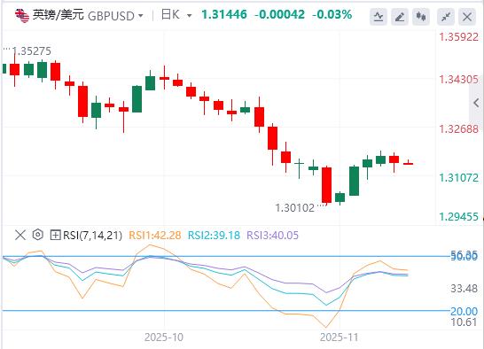 【XM外汇集团】:临时拨款法案即将闯关众议院,美劳动力市场仍在恶化?(图3) 【XM外汇集团】:临时拨款法案即将闯关众议院,美劳动力市场仍在恶化?(图3)