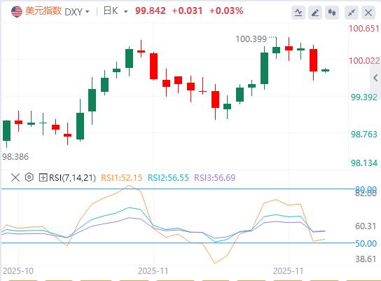 【XM外汇集团】：美元跌落100关口，鲍威尔已亮出底牌？(图1)