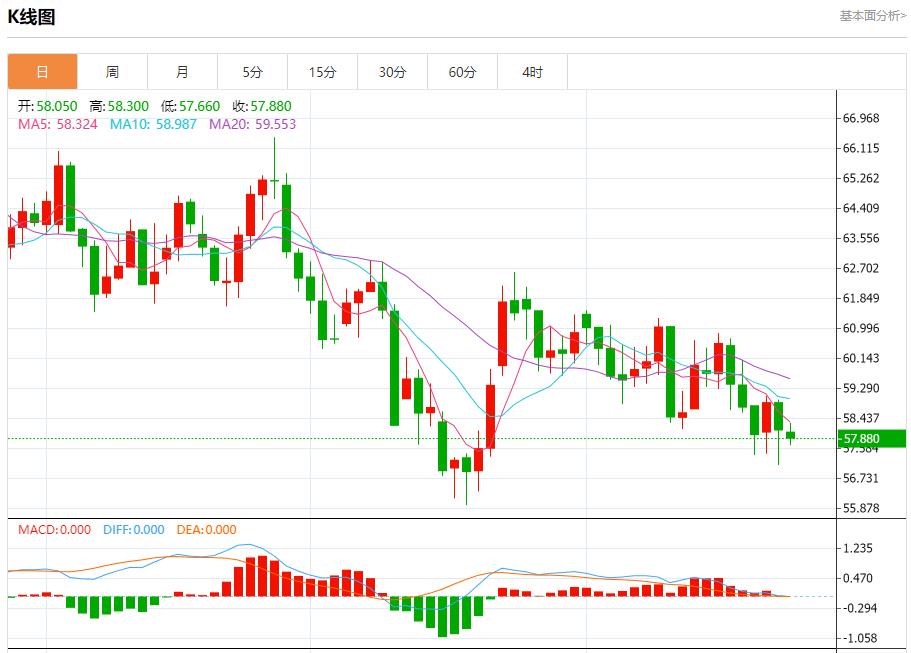 【XM外汇】：英国财政达标空间倍增，11月26日现货黄金、白银、原油、外汇短线走势分析(图5)