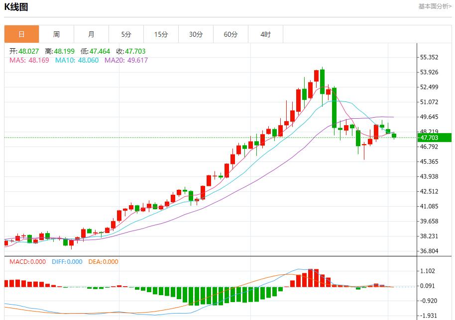 【XM外汇平台】:欧英央行降息预期升温,11月4日现货黄金、白银、原油、外汇短线走势分析(图4) 【XM外汇平台】:欧英央行降息预期升温,11月4日现货黄金、白银、原油、外汇短线走势分析(图4)