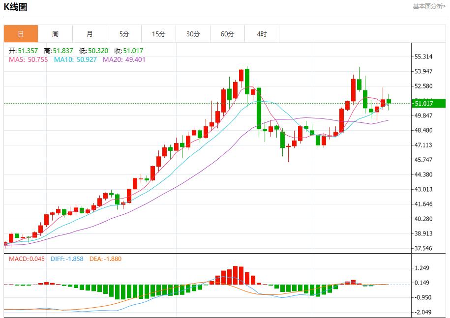 【XM外汇平台】：英国通胀警报未除，11月20日现货黄金、白银、原油、外汇短线走势分析(图4)