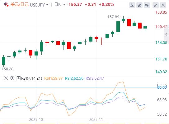 【XM外汇平台】：美元依然疲软，美联储降息押注突然转向 俄乌和平协议预期重击油价(图3)