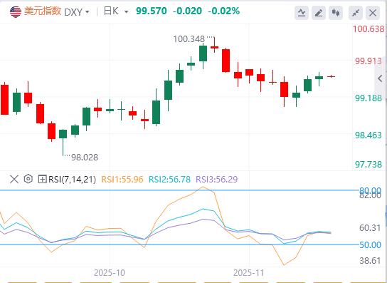 【XM Group】：“小非农”疲软、特朗普抱怨、日央行放鹰，共同引爆金价！(图1)