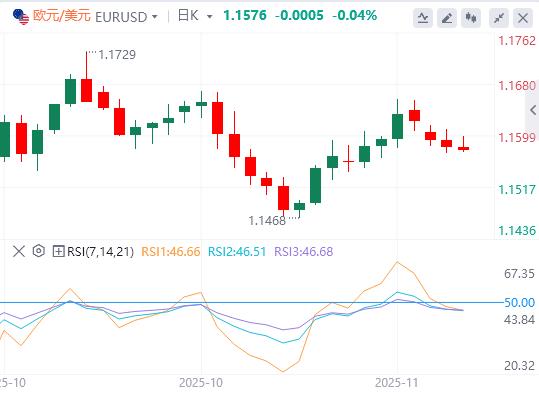 【XM外汇市场评论】：美元指数缓慢回升，美联储纪要与三把手讲话来袭(图1)