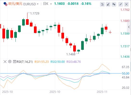 【XM外汇】：美元企稳，焦点仍集中在美联储(图1)