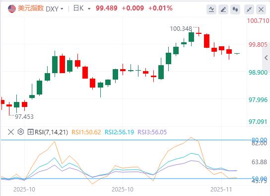 【XM外汇集团】:临时拨款法案即将闯关众议院,美劳动力市场仍在恶化?(图1) 【XM外汇集团】:临时拨款法案即将闯关众议院,美劳动力市场仍在恶化?(图1)