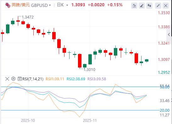 【XM外汇】：全球抛售潮愈演愈烈！美联储降息押注减少(图2)