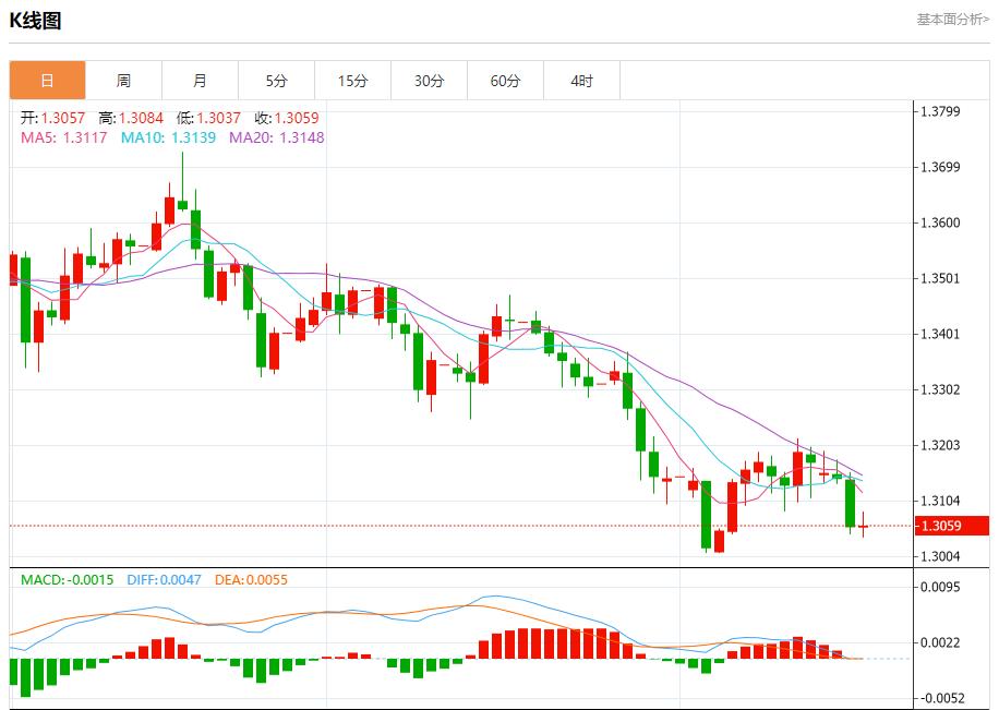【XM外汇平台】：英国通胀警报未除，11月20日现货黄金、白银、原油、外汇短线走势分析(图2)