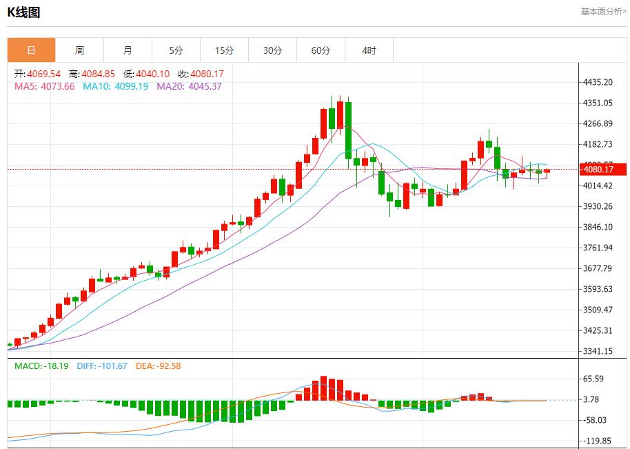 【XM Group】:美债收益率高企,11月24日现货黄金、白银、原油、外汇短线走势分析(图3) 【XM Group】:美债收益率高企,11月24日现货黄金、白银、原油、外汇短线走势分析(图3)