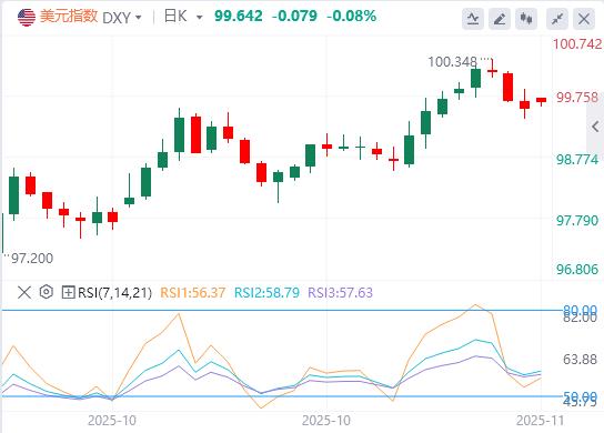 【XM Group】：美消费者信心跌至三年低位，美国政府停摆有望结束？(图1)