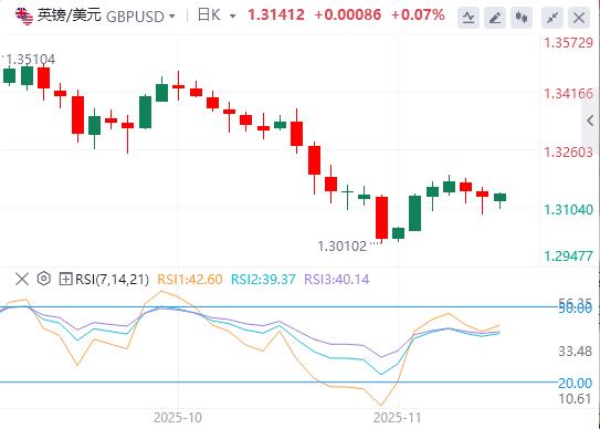 【XM外汇平台】:市场评估英国数据,静候美联储官员政策指引(图2) 【XM外汇平台】:市场评估英国数据,静候美联储官员政策指引(图2)