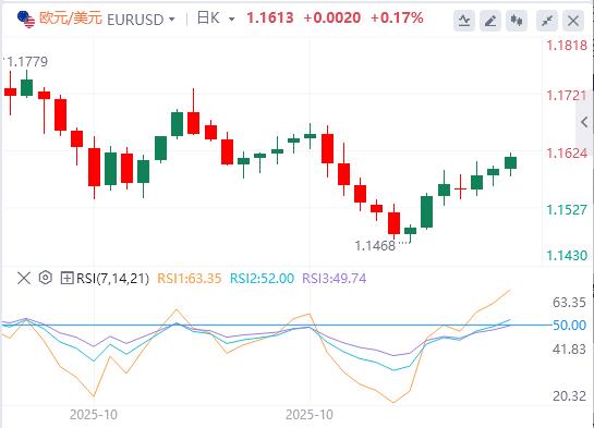 【XM外汇平台】:市场评估英国数据,静候美联储官员政策指引(图1) 【XM外汇平台】:市场评估英国数据,静候美联储官员政策指引(图1)