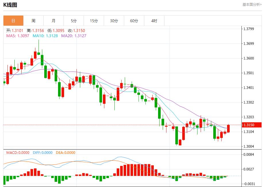 【XM外汇决策分析】：鲍威尔面临关键抉择，11月25日现货黄金、白银、原油、外汇短线走势分析(图2)