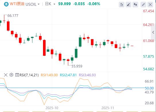 【XM Group】：美国政府停摆迎来转机，美联储内部依旧“鹰鸽乱舞”(图5)