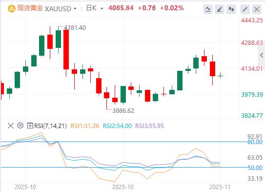【XM外汇官网】：美联储鹰击金市、特朗普豪赌美债、俄油出口恢复(图4)