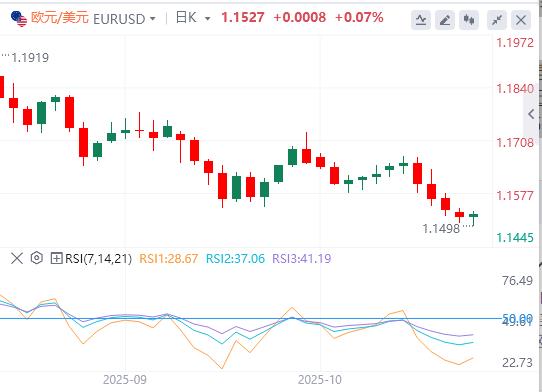 【XM Group】:历史新高下埋藏获利盘,美元强势攀升(图1) 【XM Group】:历史新高下埋藏获利盘,美元强势攀升(图1)