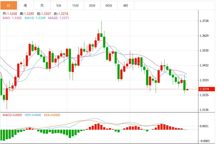 【XM Group】：美联储12月降息概率再度下降，美元指数维持在99.80附近(图3)