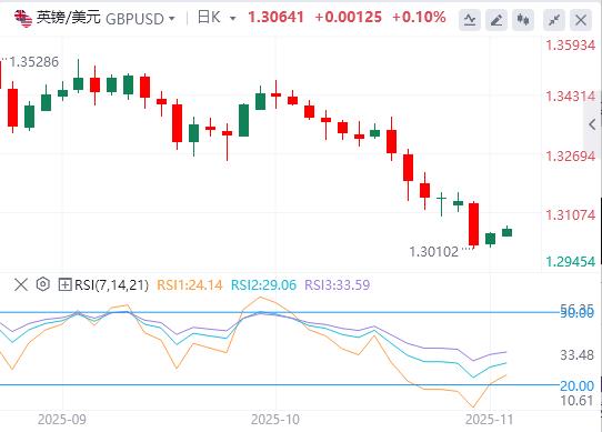 【XM外汇集团】:美元紧守100美元关口,英国央行利率决议来袭!(图2) 【XM外汇集团】:美元紧守100美元关口,英国央行利率决议来袭!(图2)