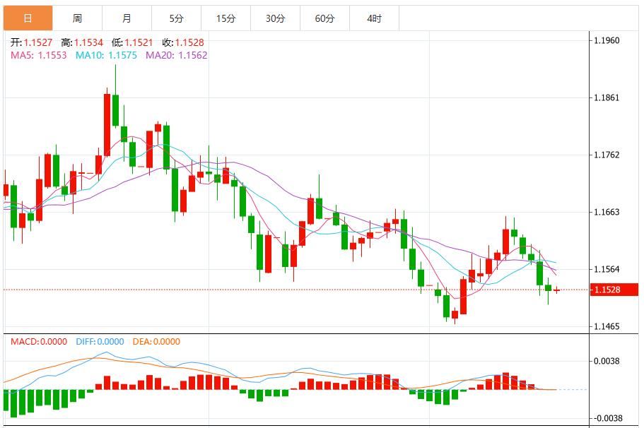【XM外汇】：避险买需抵消降息押注升温，美元创六个月最高(图2)