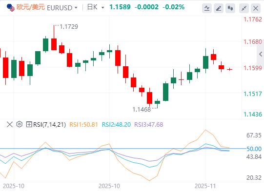 【XM外汇平台】:美联储降息谨慎黄金承压,地缘政治热点频发引市场关注(图2) 【XM外汇平台】:美联储降息谨慎黄金承压,地缘政治热点频发引市场关注(图2)