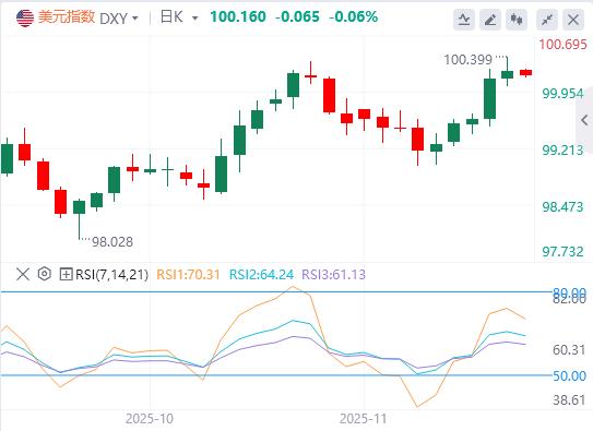 【XM外汇官网】:非农大增失业率反创新高!美联储鹰派出击,日元160红线告急(图1) 【XM外汇官网】:非农大增失业率反创新高!美联储鹰派出击,日元160红线告急(图1)
