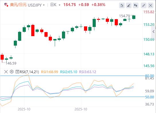 【XM外汇平台】：市场静待美联储表态，美众议院投票融资法案(图3)