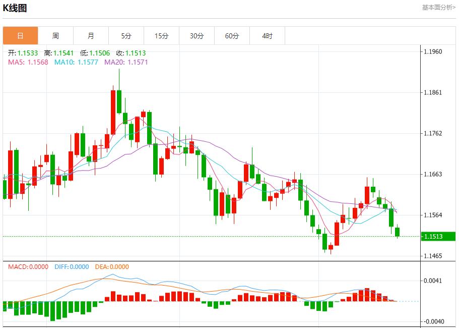 【XM外汇平台】：英国通胀警报未除，11月20日现货黄金、白银、原油、外汇短线走势分析(图1)