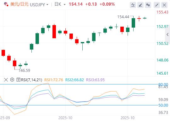 【XM外汇市场评论】：美元涨势暂停，本周非农数据又要缺席！(图3)