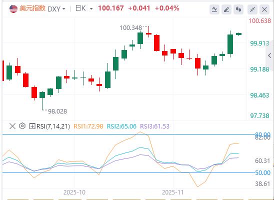 【XM外汇】：美俄密谈28点和谈框架！美联储内部分歧严重，12月议息陷无数据困境(图1)