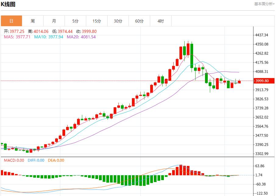 【XM外汇集团】：美国数据黑洞持续扩大，11月7日现货黄金、白银、原油、外汇短线走势分析(图3)