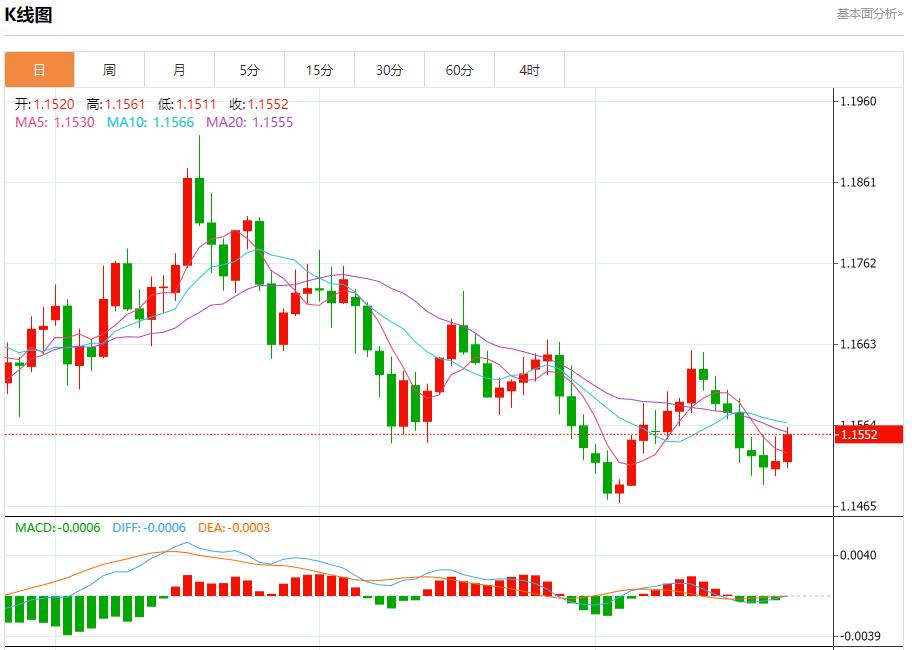 【XM外汇决策分析】：鲍威尔面临关键抉择，11月25日现货黄金、白银、原油、外汇短线走势分析(图1)