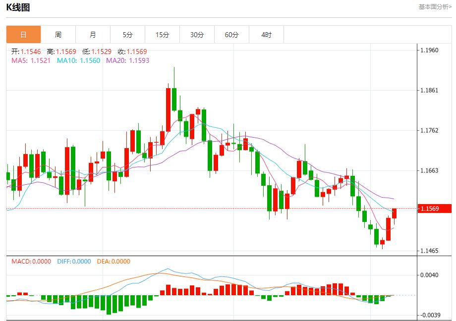 【XM外汇集团】：美国数据黑洞持续扩大，11月7日现货黄金、白银、原油、外汇短线走势分析(图1)
