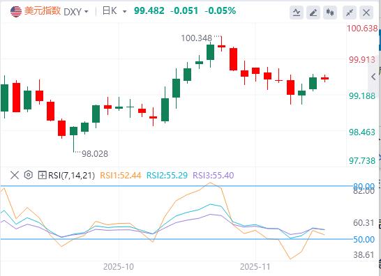 【XM外汇】：纽约制造业加速扩张打压降息预期，美日波动加剧疑现脱钩信号(图1)