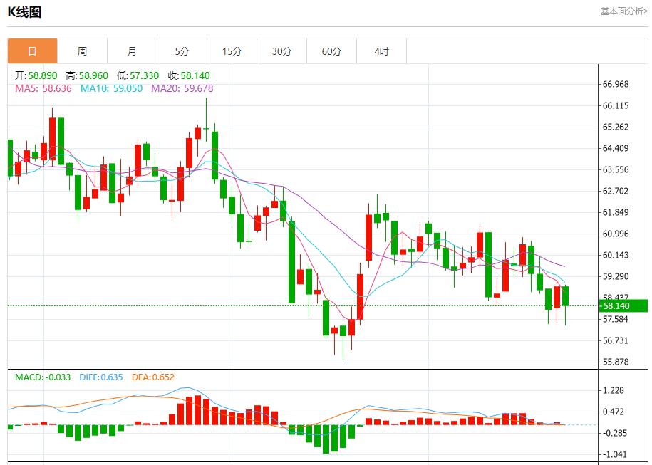 【XM外汇决策分析】：鲍威尔面临关键抉择，11月25日现货黄金、白银、原油、外汇短线走势分析(图5)