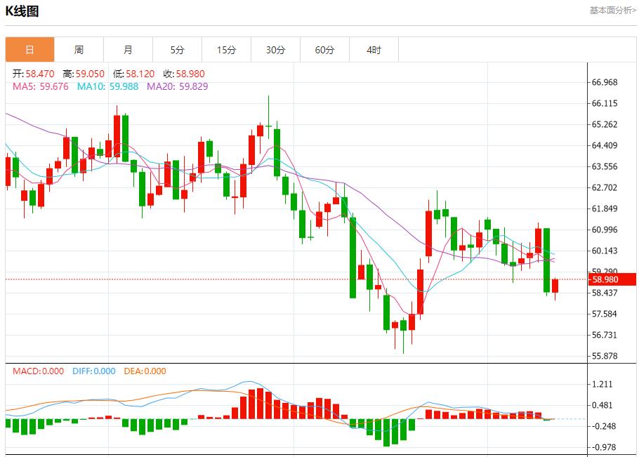 【XM外汇决策分析】:欧元区债收益率回升,11月13日现货黄金、白银、原油、外汇短线走势分析(图5) 【XM外汇决策分析】:欧元区债收益率回升,11月13日现货黄金、白银、原油、外汇短线走势分析(图5)