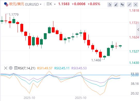 【XM外汇集团】:黄金因降息押注抵消,美元涨势维持三周高位(图1) 【XM外汇集团】:黄金因降息押注抵消,美元涨势维持三周高位(图1)