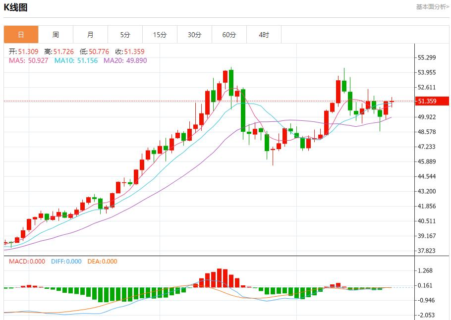 【XM外汇决策分析】：鲍威尔面临关键抉择，11月25日现货黄金、白银、原油、外汇短线走势分析(图4)