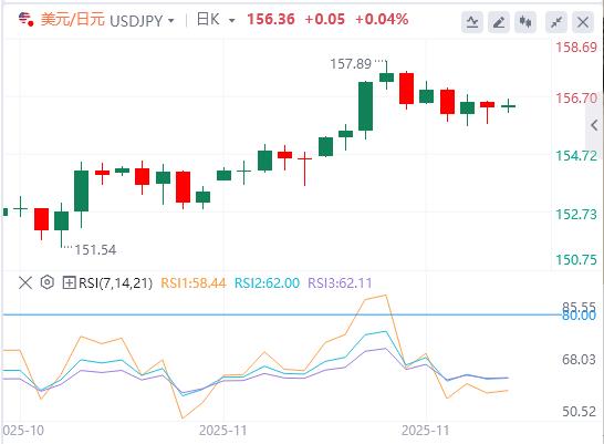 【XM外汇市场分析】：感恩节行情清单，美元小幅反弹(图3)