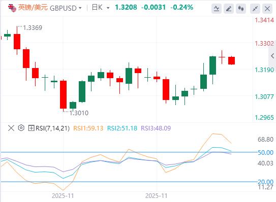 【XM外汇市场分析】：感恩节行情清单，美元小幅反弹(图2)