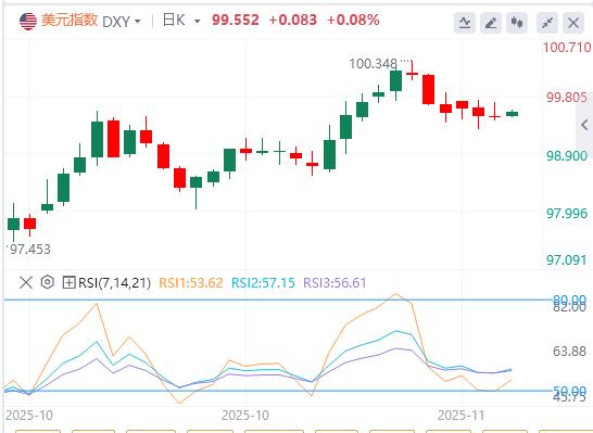 【XM外汇平台】:数据黑洞或致CPI永久缺失,美债韧性凸显美元结构性优势被低估(图1) 【XM外汇平台】:数据黑洞或致CPI永久缺失,美债韧性凸显美元结构性优势被低估(图1)