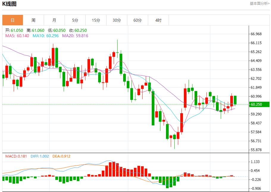 【XM外汇市场评论】：全球通胀呈现分化，11月12日现货黄金、白银、原油、外汇短线走势分析(图5)